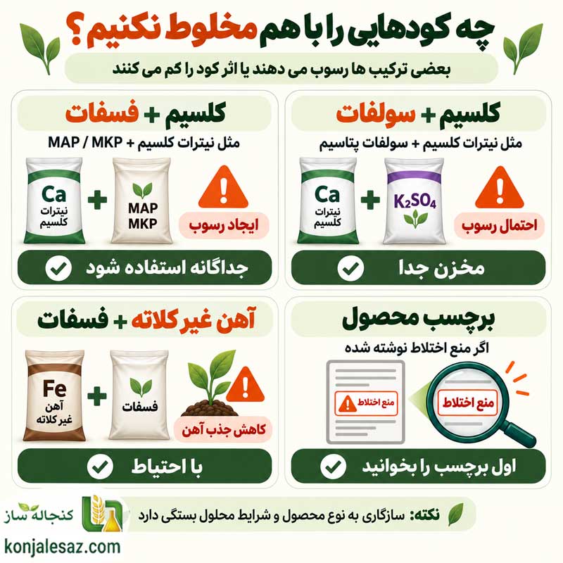 کودهایی که نباید با هم مخلوط شوند