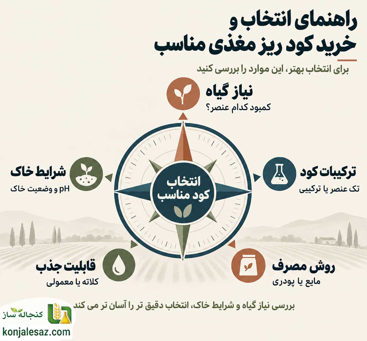 راهنمای انتخاب و خرید کود ریز مغذی مناسب