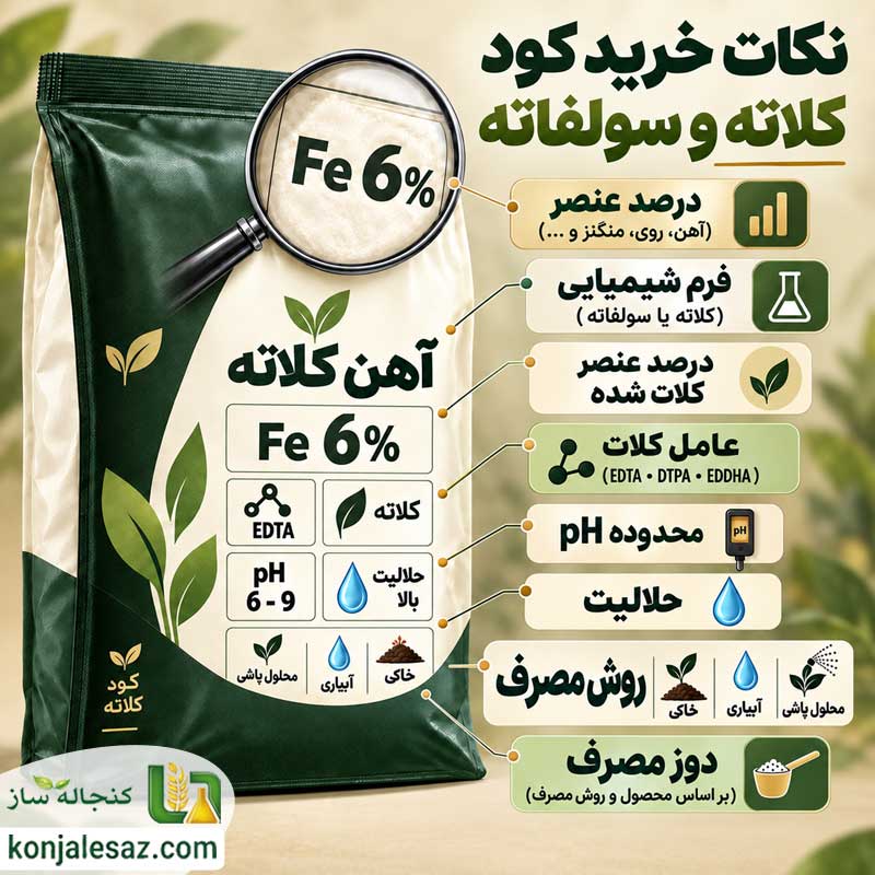 خرید کود کلاته و سولفاته